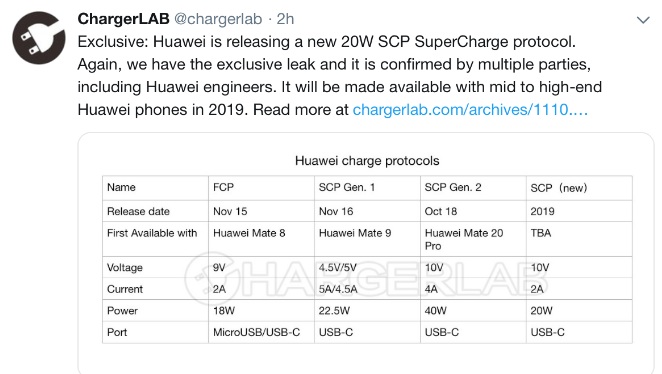 華為最新充電技術(shù)