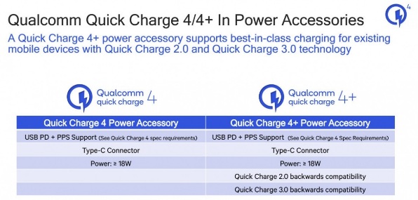 QC4與QC4+的區(qū)別