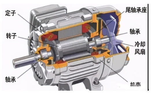 電動(dòng)機(jī)