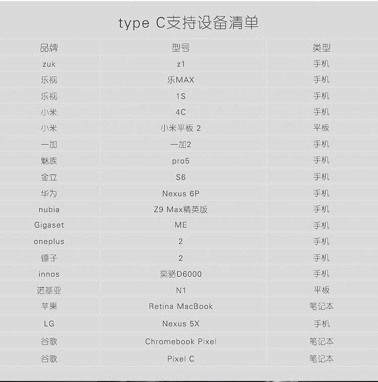 type-c支持設(shè)備列表